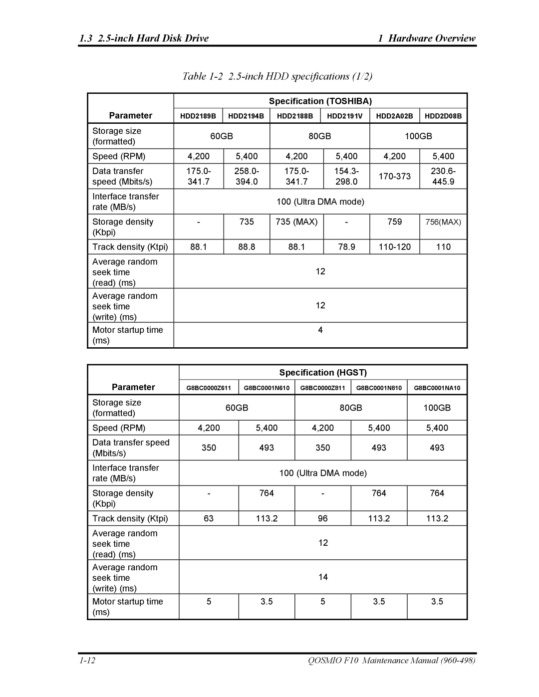 Toshiba 960-498 manual Inch HDD specifications 1/2, Specification Toshiba Parameter, Specification Hgst Parameter 