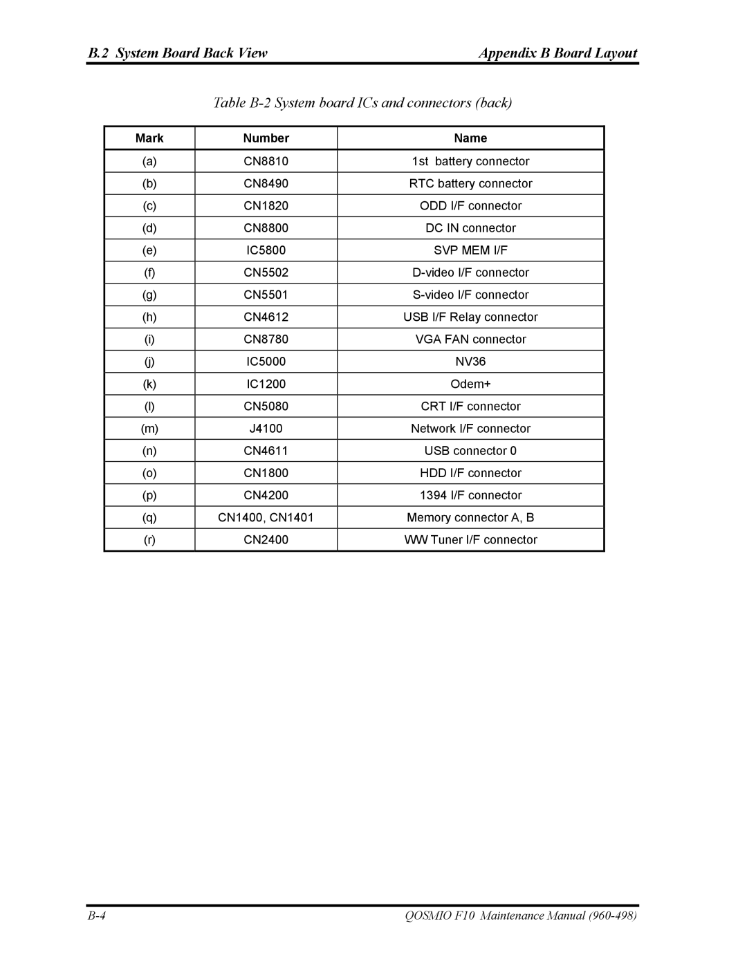 Toshiba 960-498 manual System Board Back View Appendix B Board Layout, Table B-2 System board ICs and connectors back 
