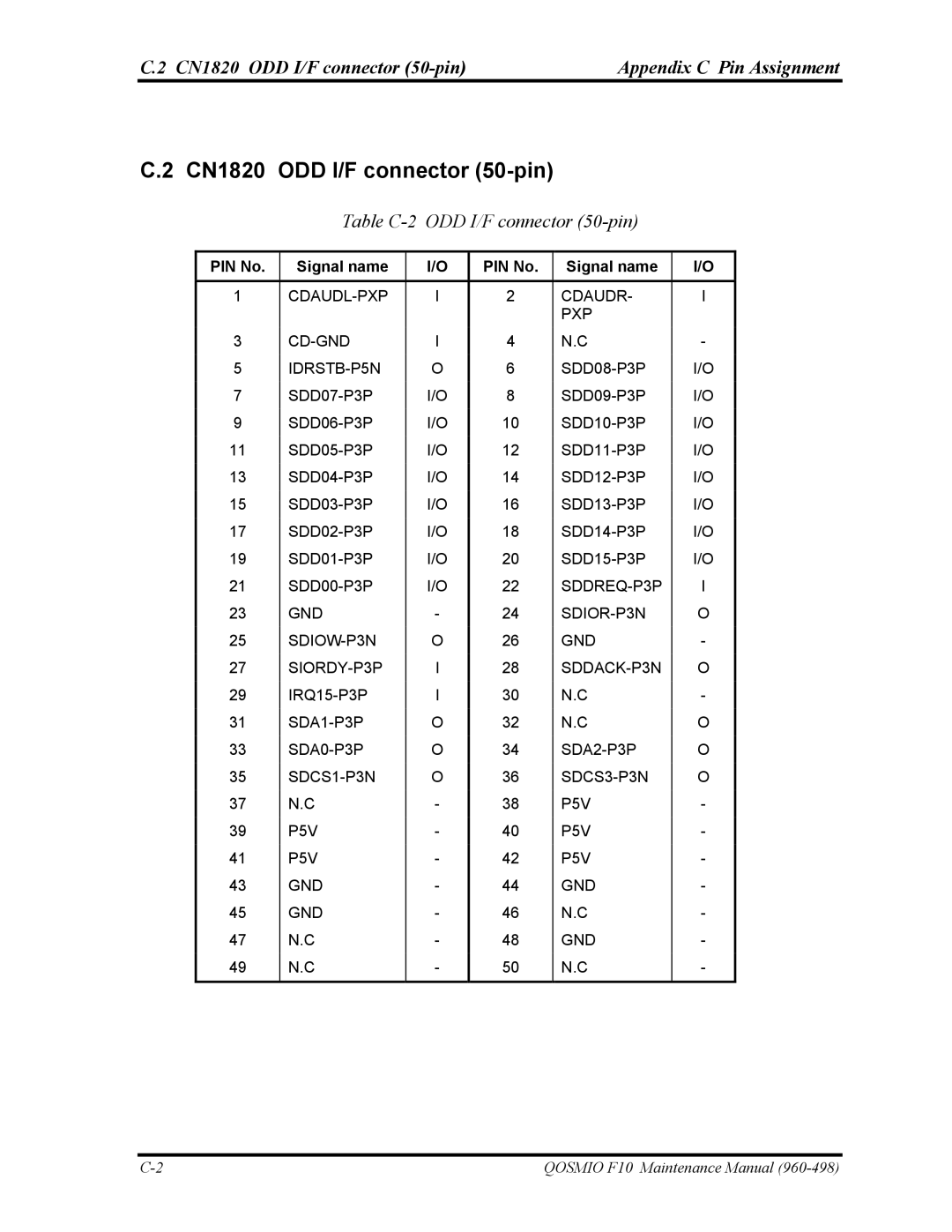 Toshiba 960-498 manual CN1820 ODD I/F connector 50-pin Appendix C Pin Assignment, Table C-2 ODD I/F connector 50-pin 