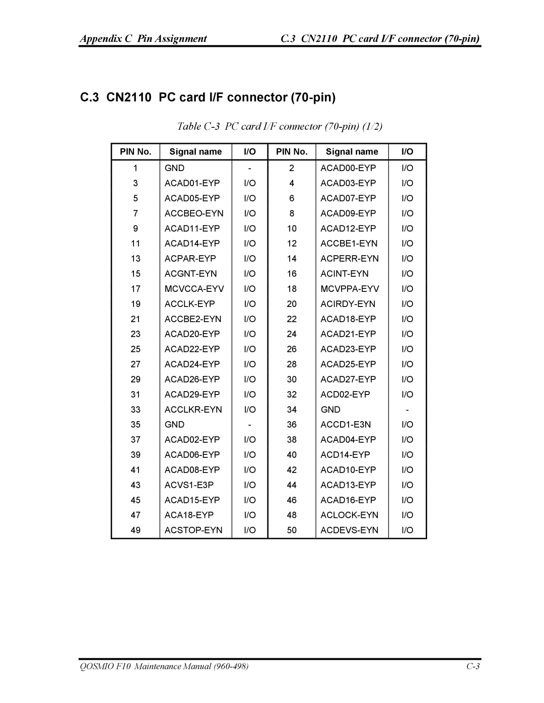 Toshiba 960-498 manual CN2110 PC card I/F connector 70-pin, Table C-3 PC card I/F connector 70-pin 1/2 
