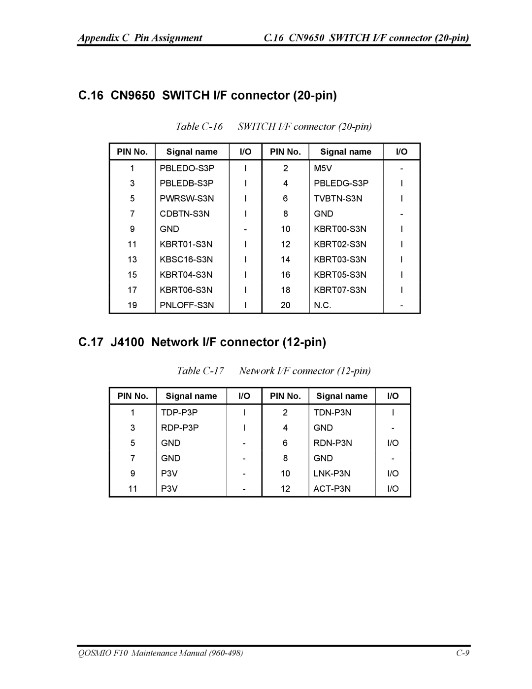 Toshiba 960-498 manual 16 CN9650 Switch I/F connector 20-pin, 17 J4100 Network I/F connector 12-pin 