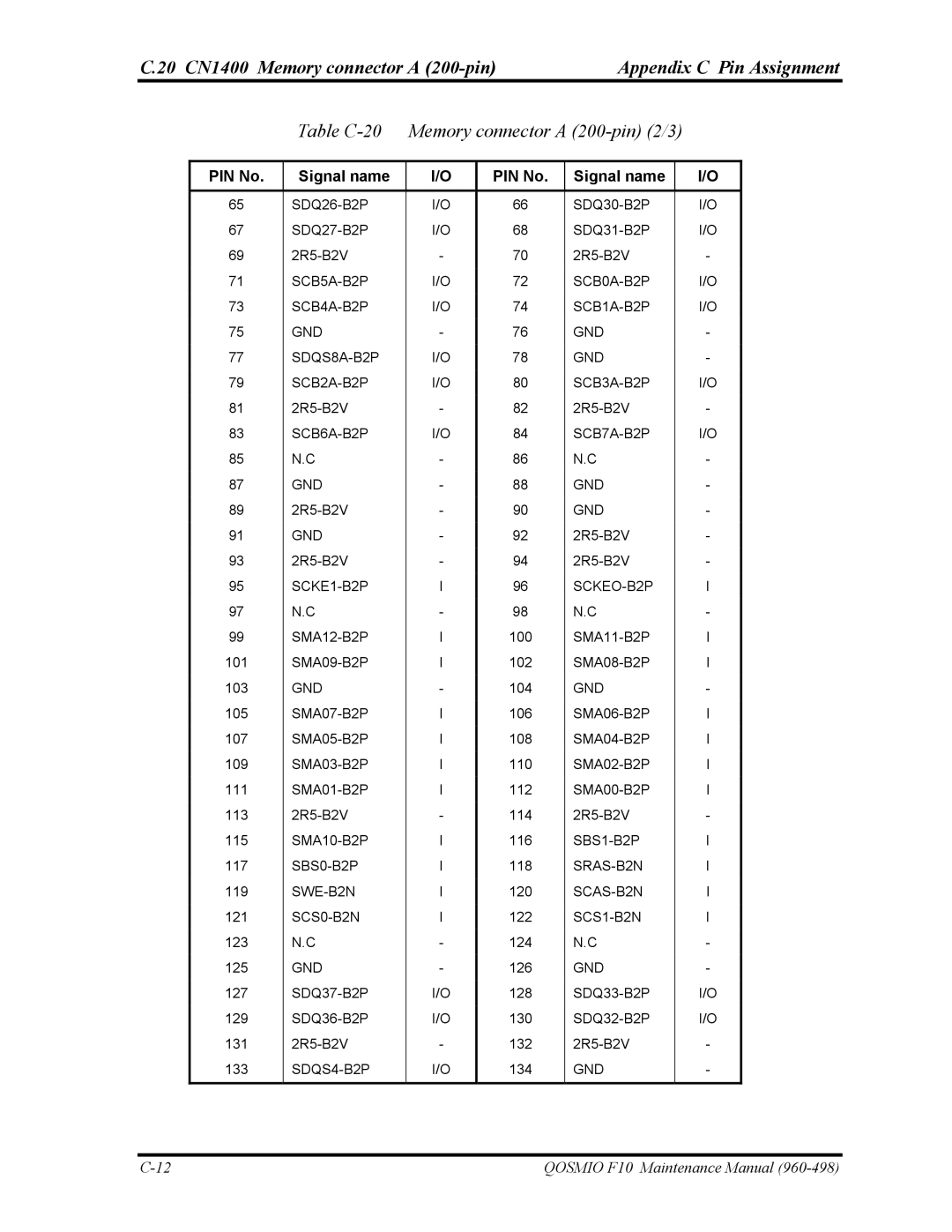 Toshiba 960-498 manual Table C-20 Memory connector a 200-pin 2/3 
