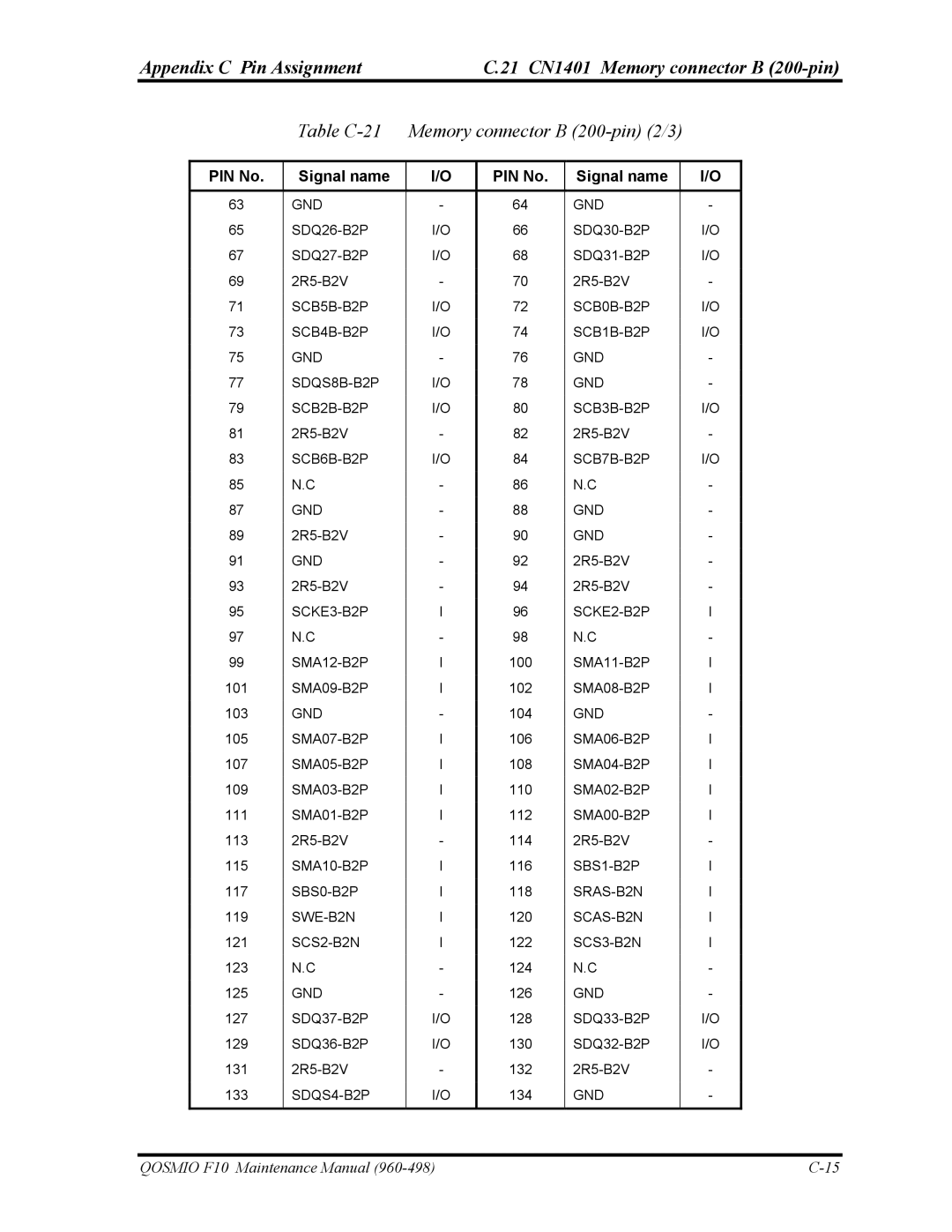 Toshiba 960-498 manual Table C-21 Memory connector B 200-pin 2/3 