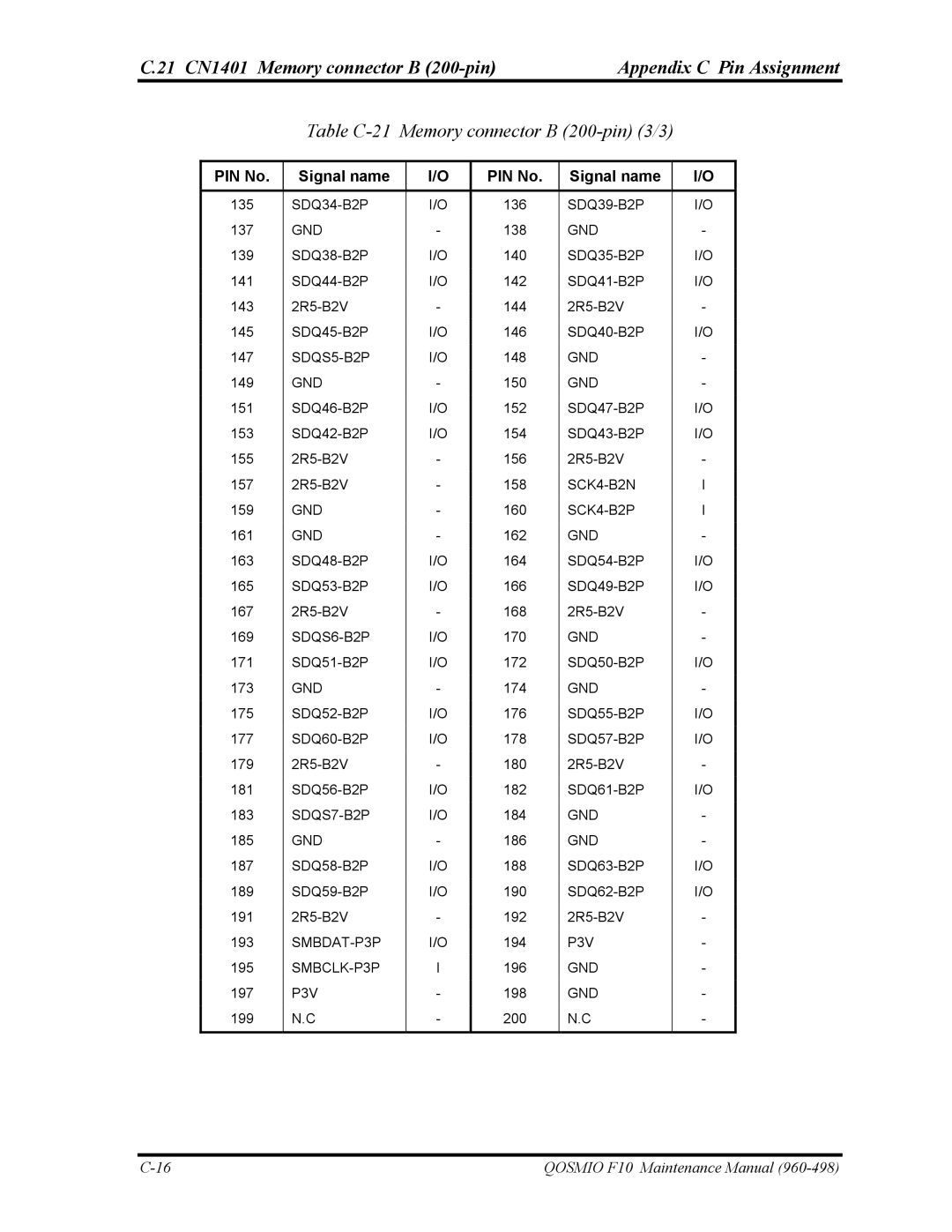 Toshiba 960-498 manual Table C-21 Memory connector B 200-pin 3/3 
