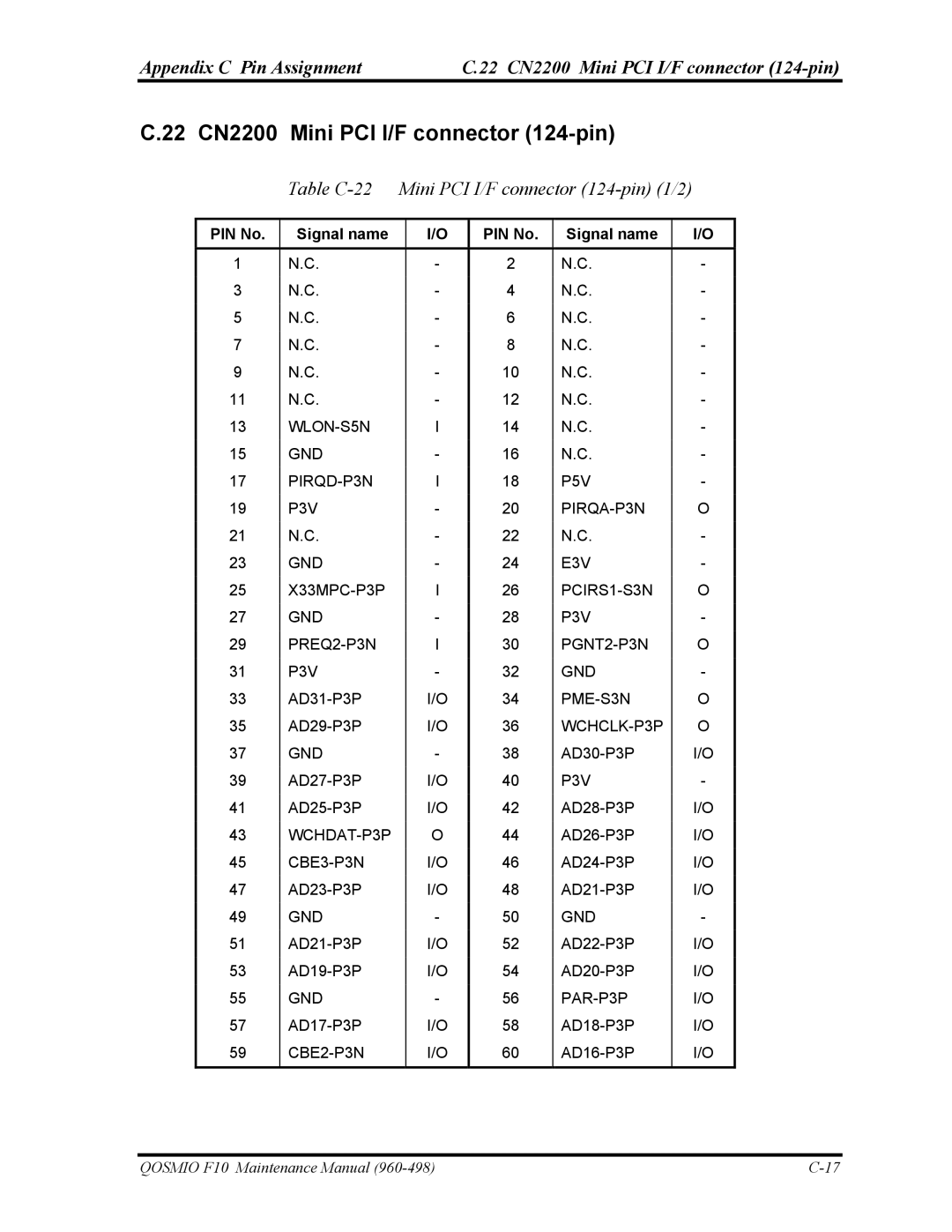 Toshiba 960-498 manual 22 CN2200 Mini PCI I/F connector 124-pin, Table C-22 Mini PCI I/F connector 124-pin 1/2 