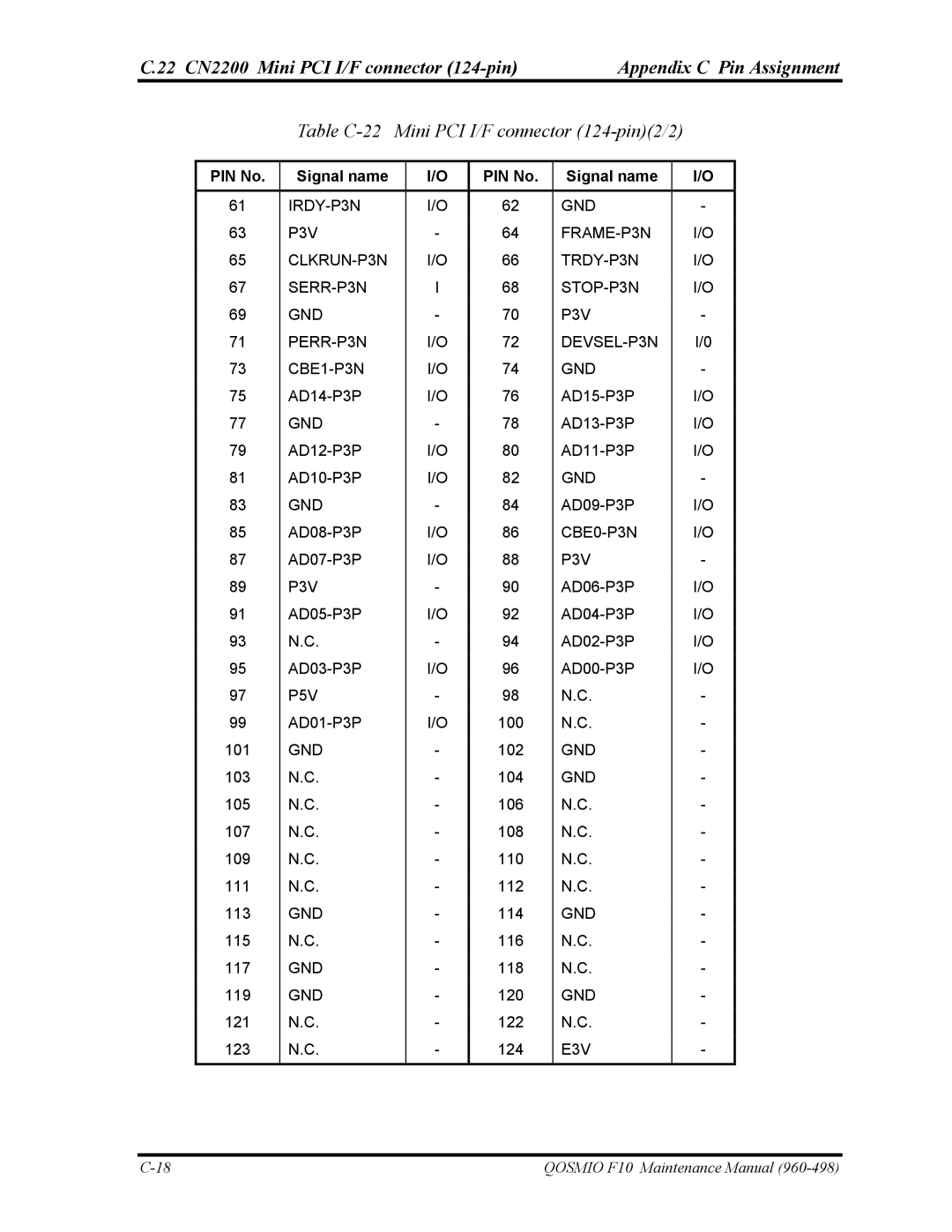 Toshiba 960-498 manual Table C-22 Mini PCI I/F connector 124-pin2/2 