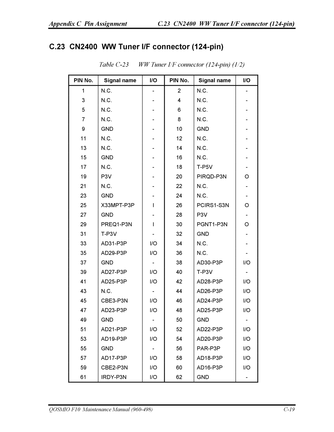 Toshiba 960-498 manual 23 CN2400 WW Tuner I/F connector 124-pin, Table C-23 WW Tuner I/F connector 124-pin 1/2 