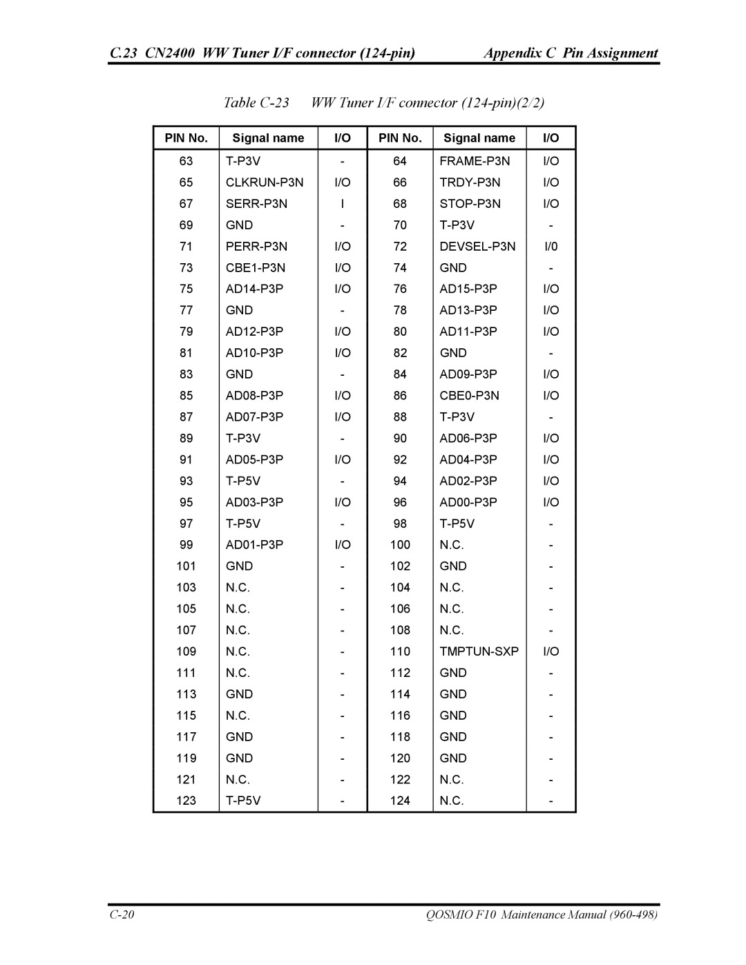 Toshiba 960-498 manual Table C-23 WW Tuner I/F connector 124-pin2/2 