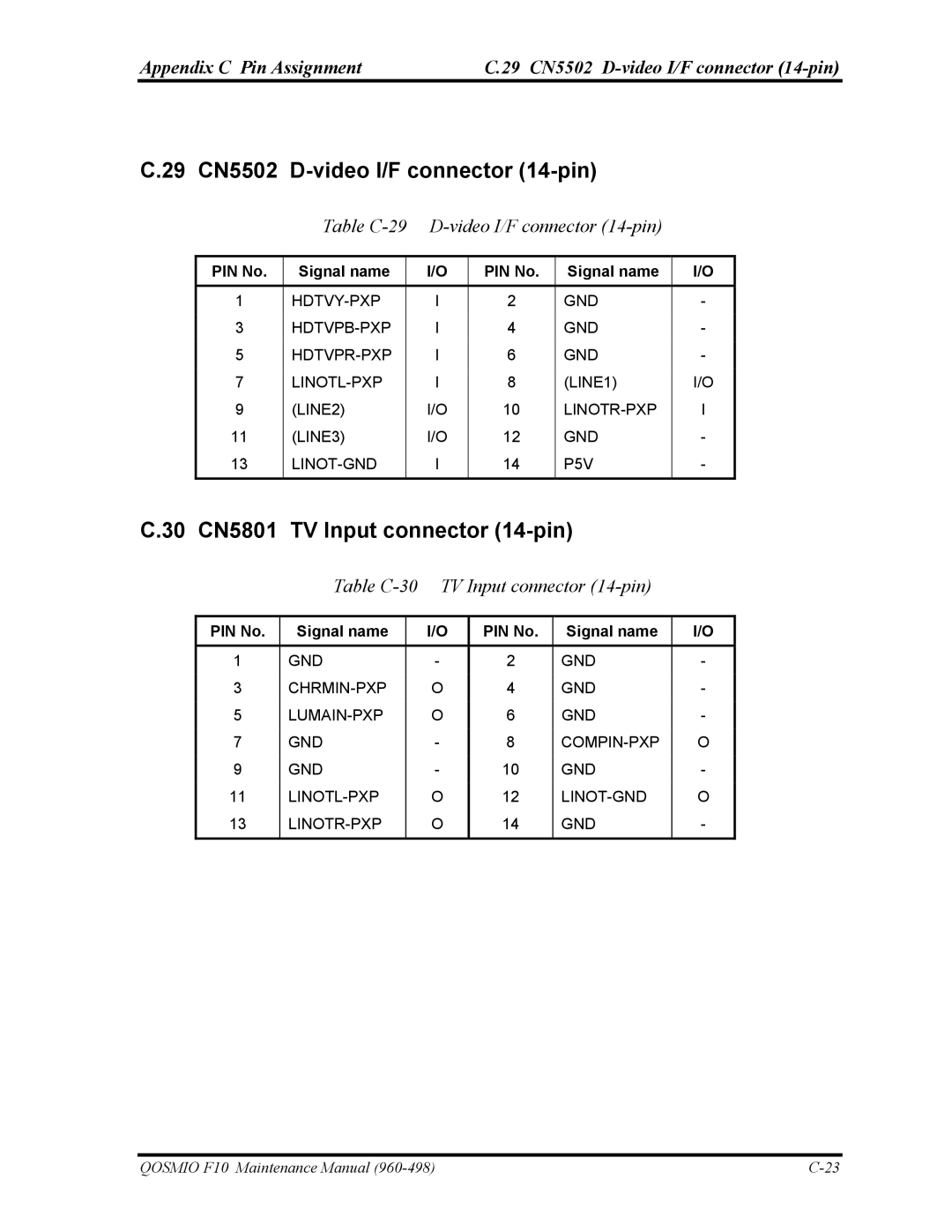 Toshiba 960-498 manual 29 CN5502 D-video I/F connector 14-pin, 30 CN5801 TV Input connector 14-pin 
