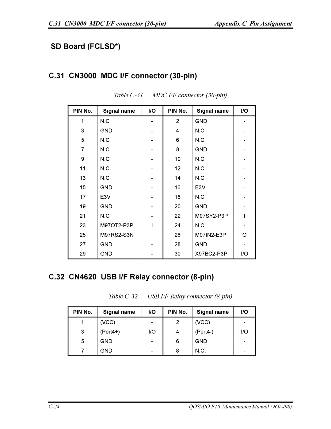 Toshiba 960-498 manual SD Board Fclsd 31 CN3000 MDC I/F connector 30-pin, 32 CN4620 USB I/F Relay connector 8-pin 