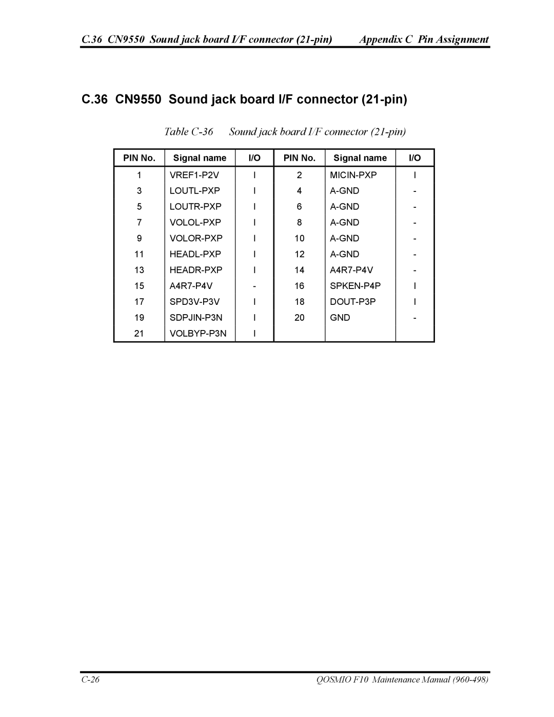 Toshiba 960-498 manual 36 CN9550 Sound jack board I/F connector 21-pin, Table C-36 Sound jack board I/F connector 21-pin 