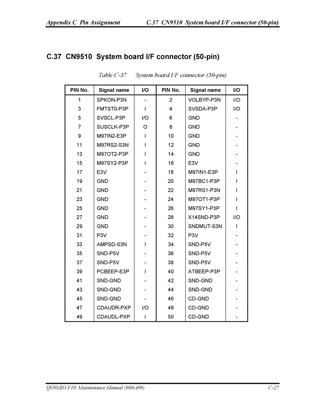 Toshiba 960-498 manual 37 CN9510 System board I/F connector 50-pin, Table C-37 System board I/F connector 50-pin 