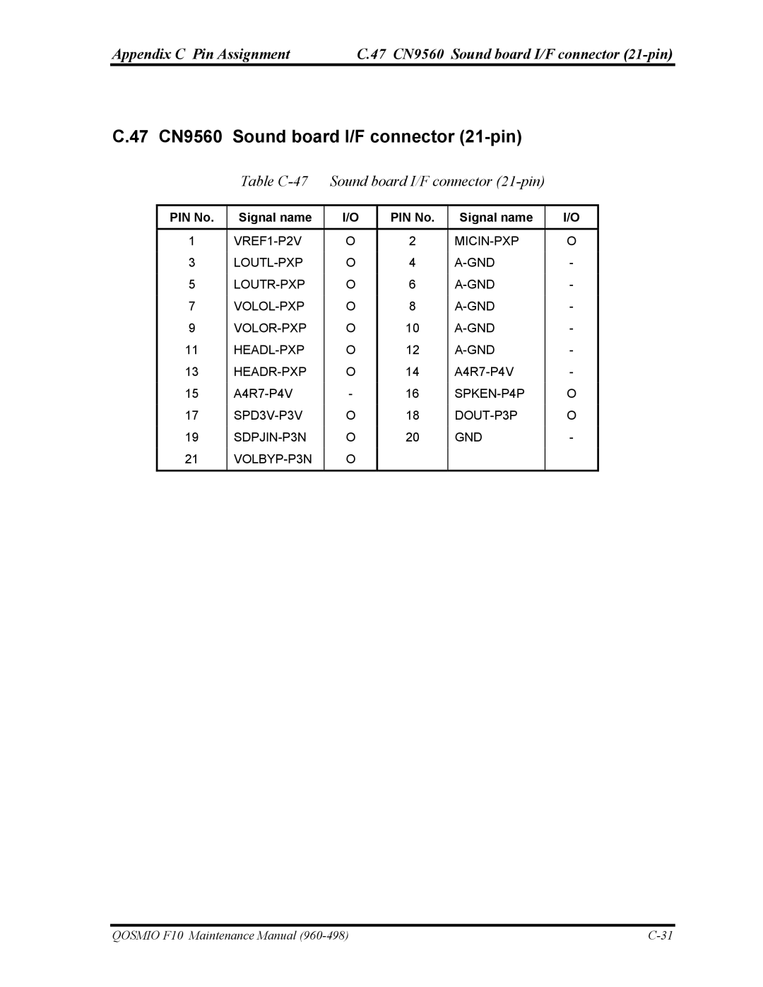 Toshiba 960-498 manual 47 CN9560 Sound board I/F connector 21-pin, Table C-47 Sound board I/F connector 21-pin 