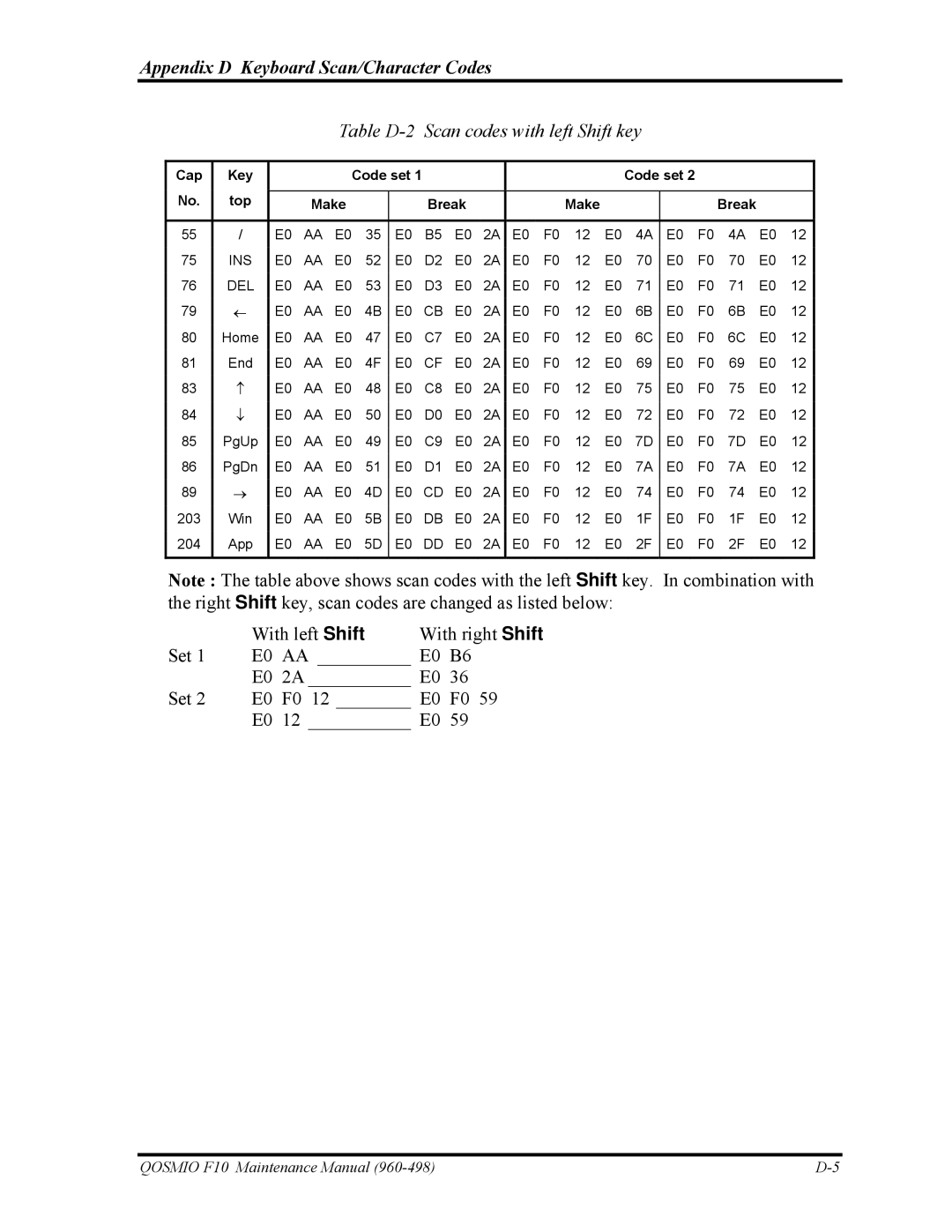 Toshiba 960-498 manual Table D-2 Scan codes with left Shift key 