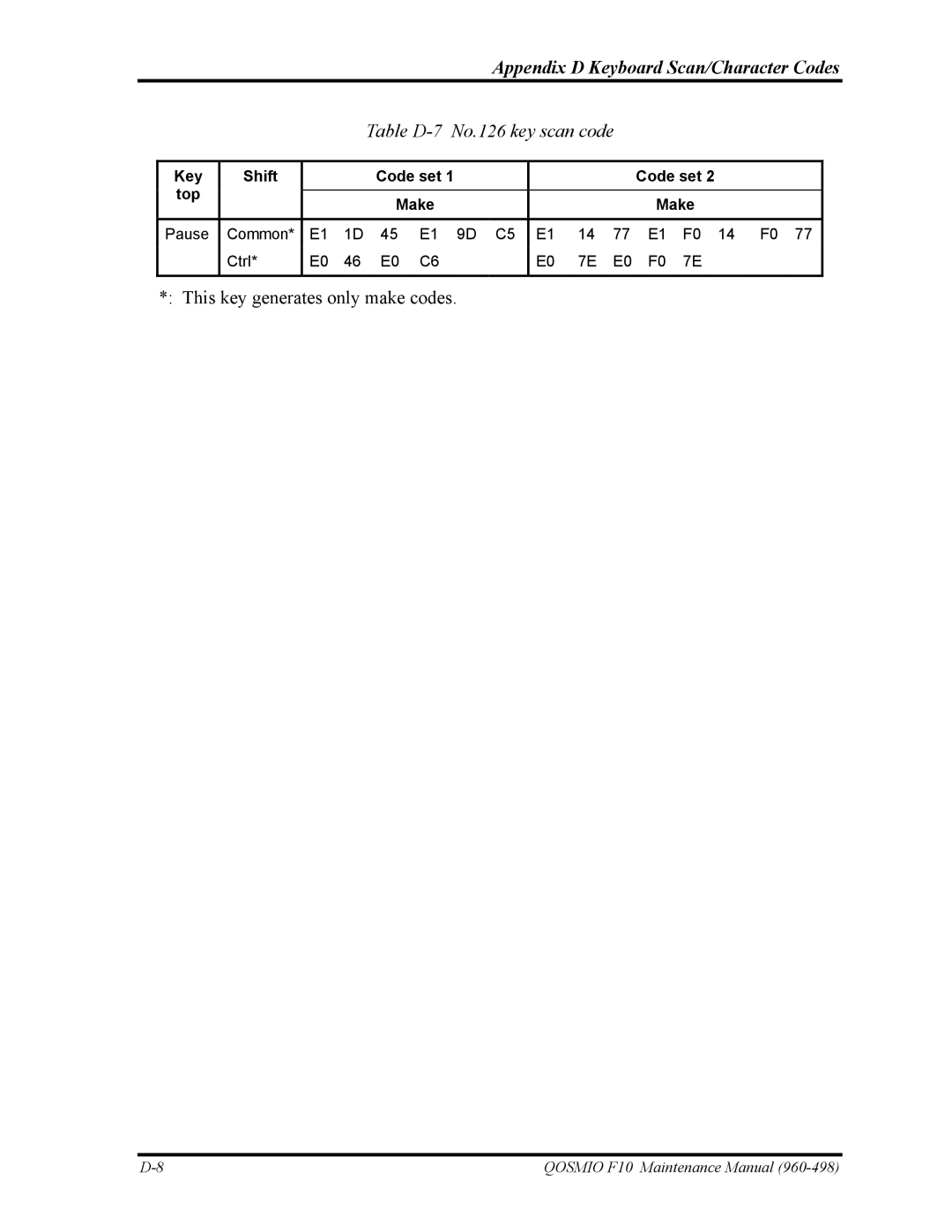 Toshiba 960-498 manual Table D-7 No.126 key scan code, Key Shift Code set Top Make 