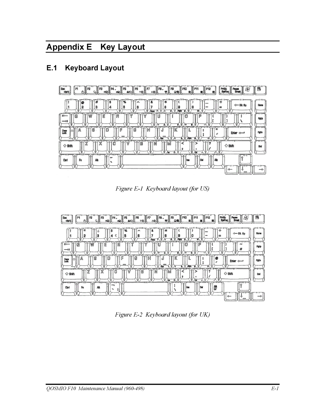 Toshiba 960-498 manual Keyboard Layout, Figure E-1 Keyboard layout for US 