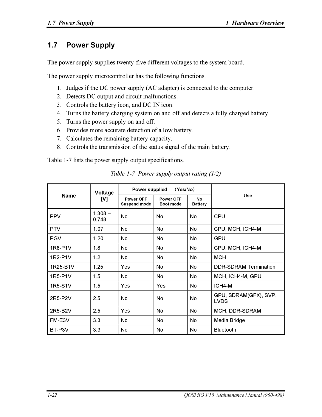 Toshiba 960-498 manual Power Supply Hardware Overview, Power supply output rating 1/2, Name Voltage 