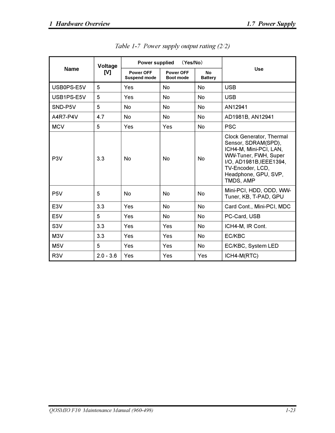 Toshiba 960-498 manual Hardware Overview Power Supply, Power supply output rating 2/2 