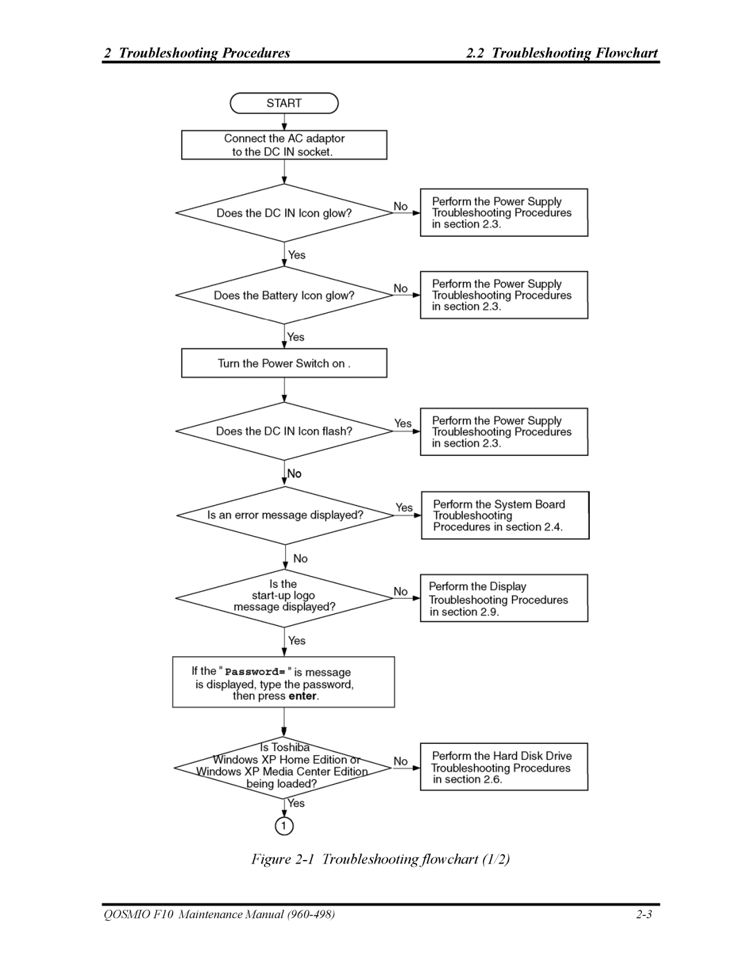 Toshiba 960-498 manual Troubleshooting Procedures Troubleshooting Flowchart, Troubleshooting flowchart 1/2 