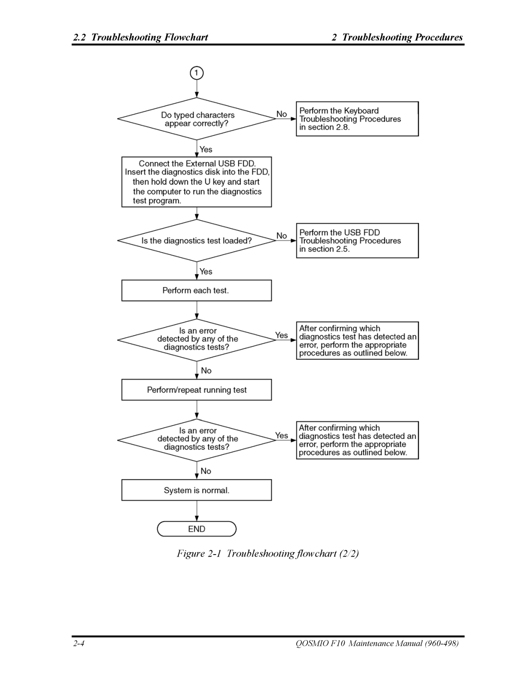 Toshiba 960-498 manual Troubleshooting flowchart 2/2 