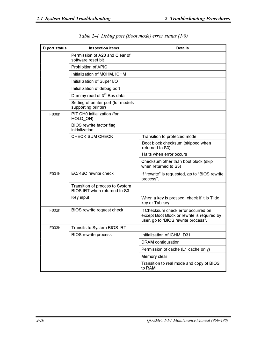 Toshiba 960-498 manual Debug port Boot mode error status 1/9, Check SUM Check 