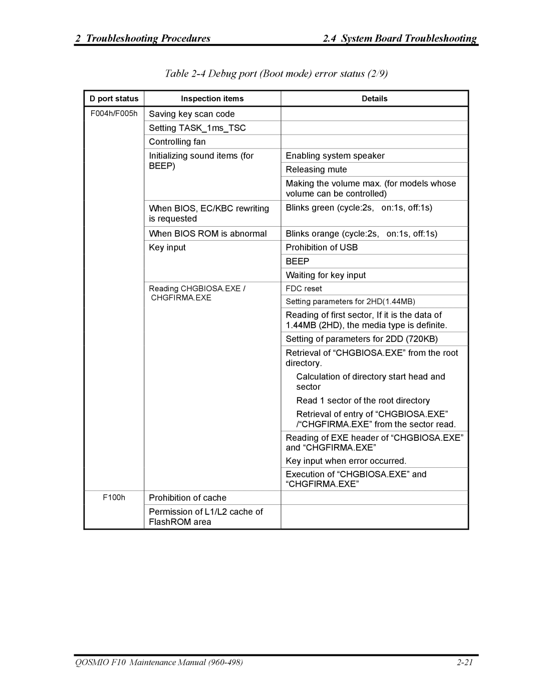 Toshiba 960-498 manual Debug port Boot mode error status 2/9, Beep 
