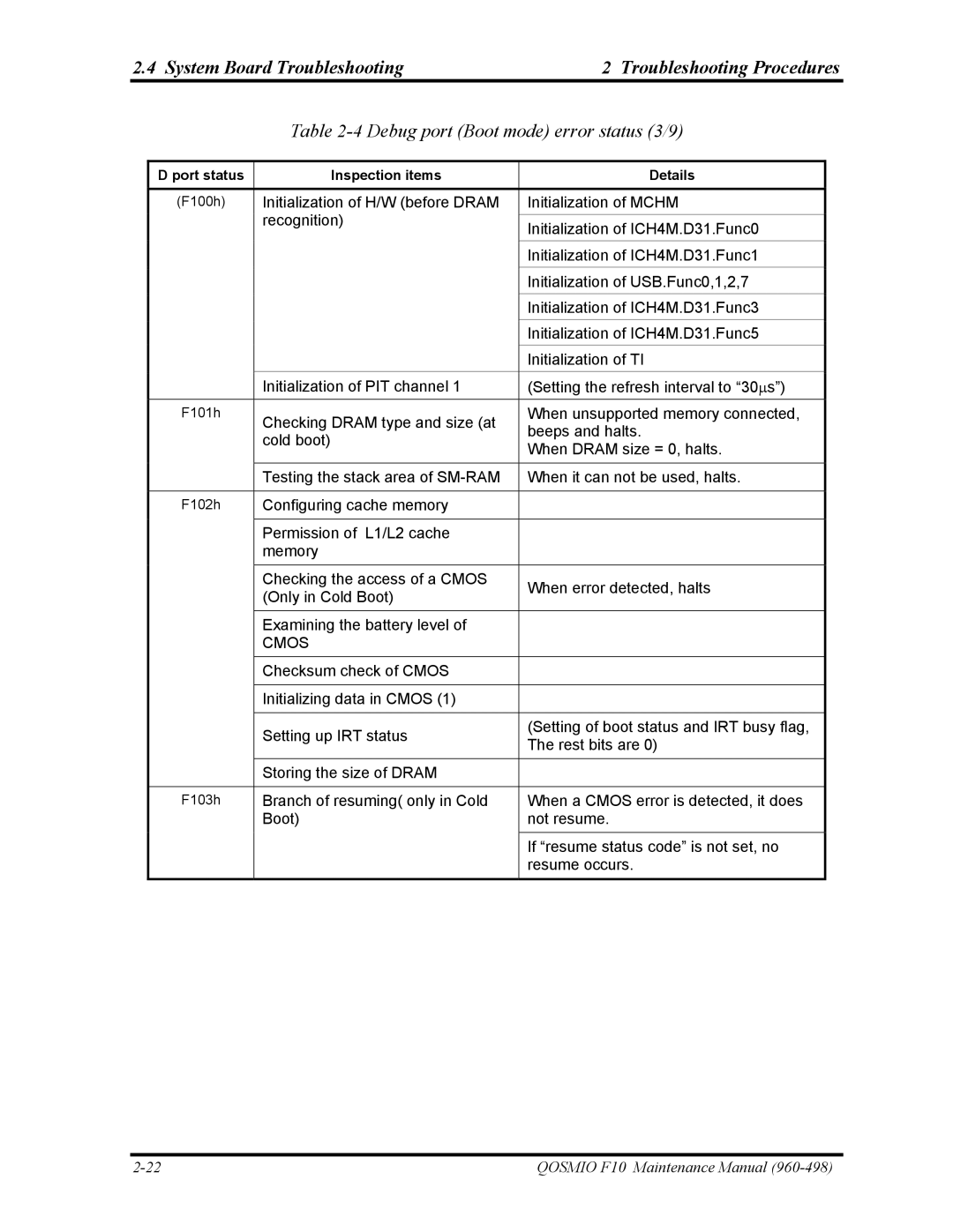 Toshiba 960-498 manual Debug port Boot mode error status 3/9, Cmos 