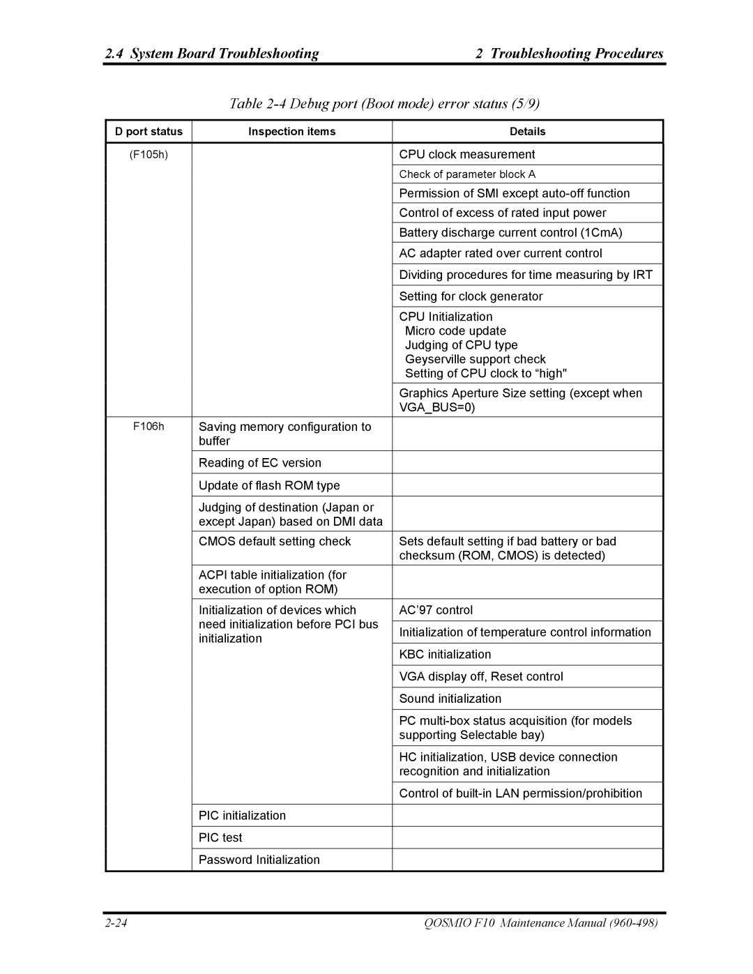 Toshiba 960-498 manual Debug port Boot mode error status 5/9, VGABUS=0 