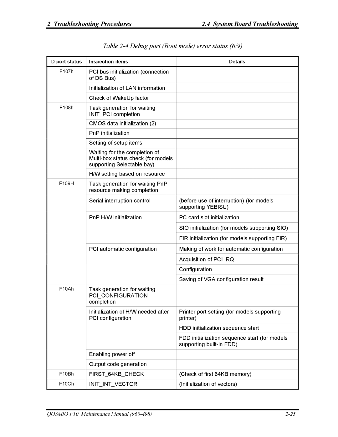 Toshiba 960-498 manual Debug port Boot mode error status 6/9, Pciconfiguration 