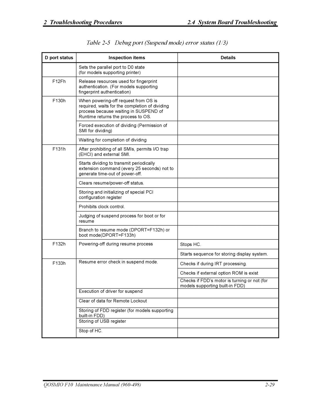 Toshiba 960-498 manual Debug port Suspend mode error status 1/3 