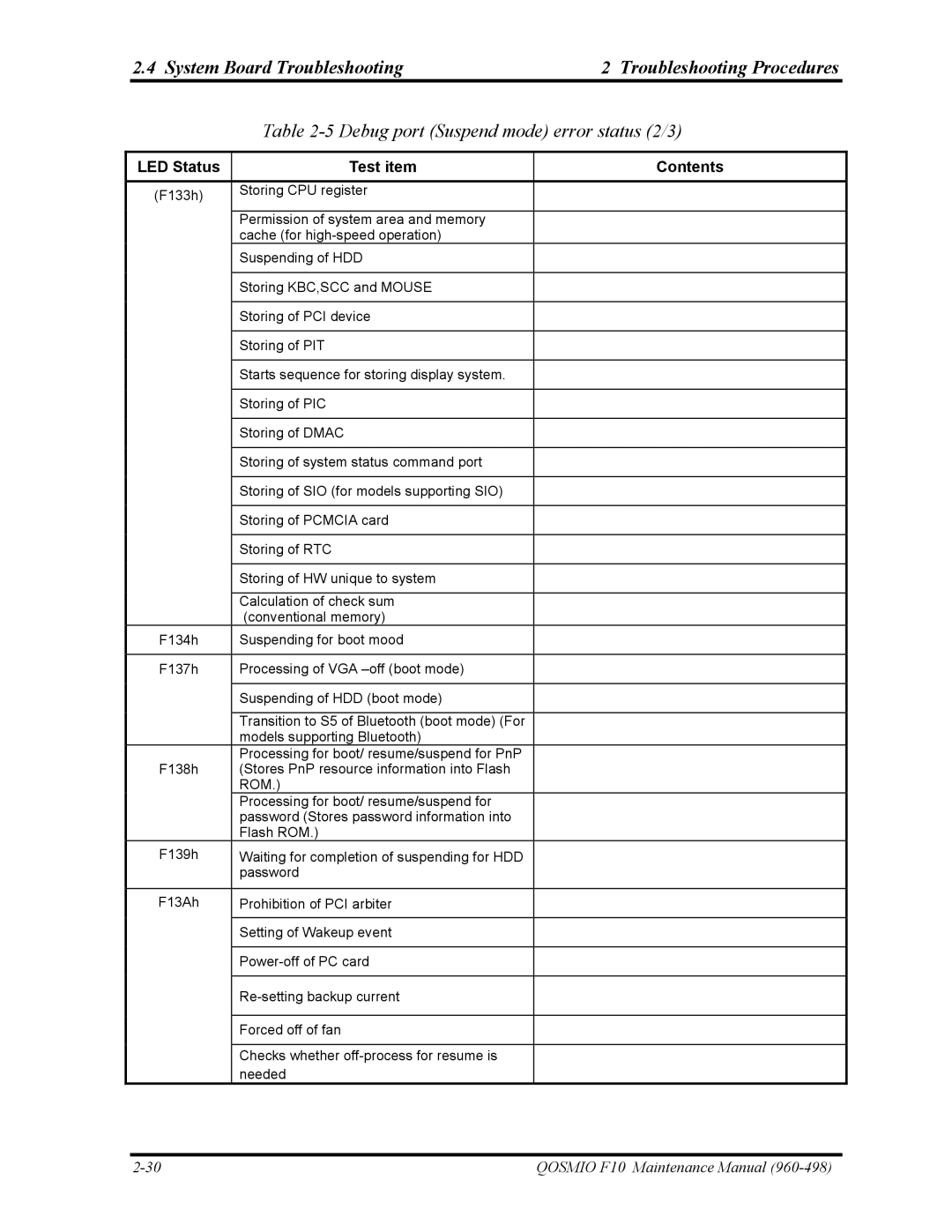 Toshiba 960-498 manual Debug port Suspend mode error status 2/3, LED Status Test item Contents 