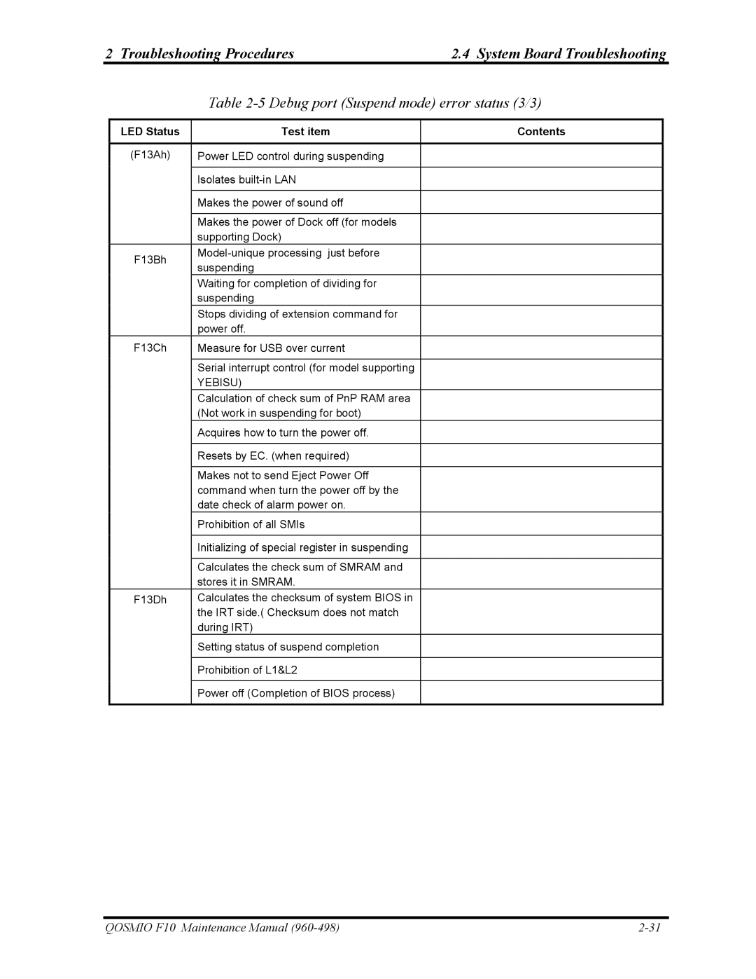 Toshiba 960-498 manual Debug port Suspend mode error status 3/3, LED Status Test item Contents 