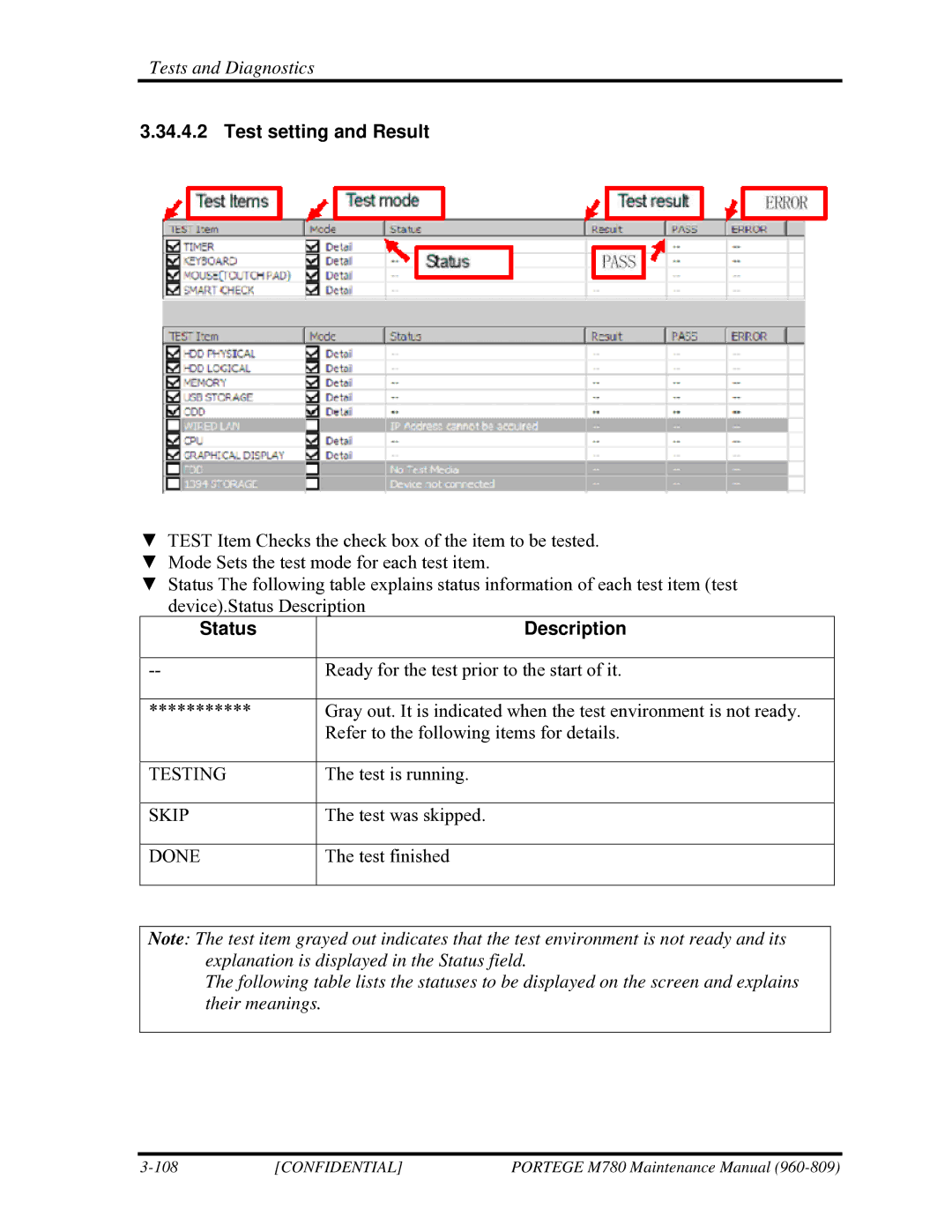 Toshiba 960-809 manual Test setting and Result, Status Description 