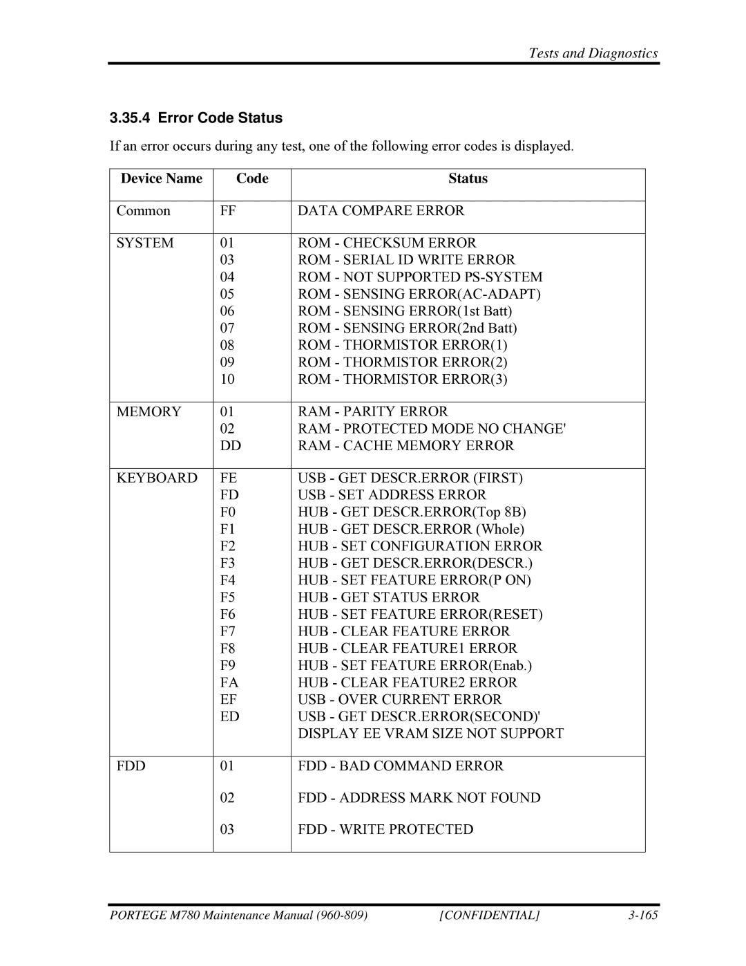 Toshiba 960-809 manual Error Code Status, Device Name Code Status 