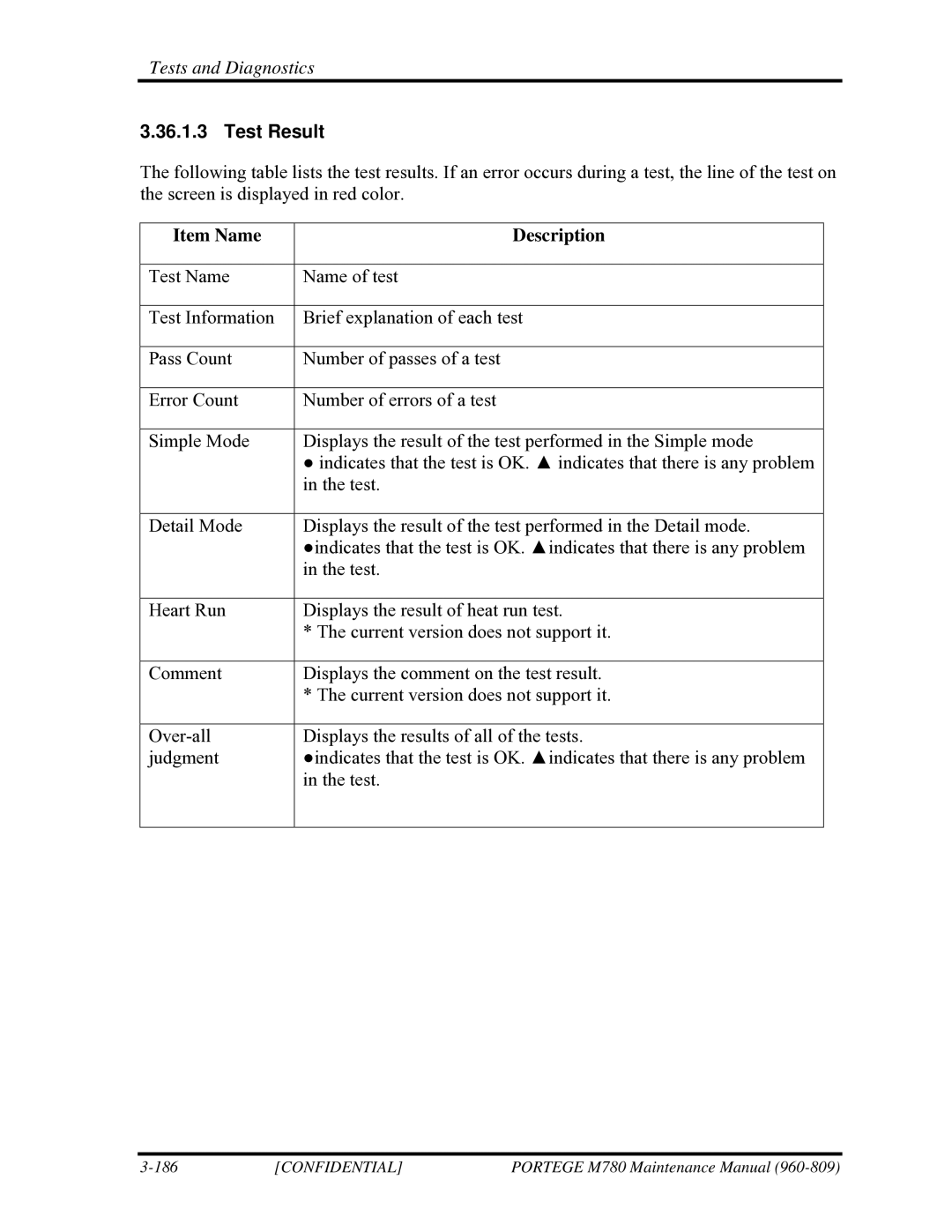 Toshiba 960-809 manual Test Result, Item Name Description 