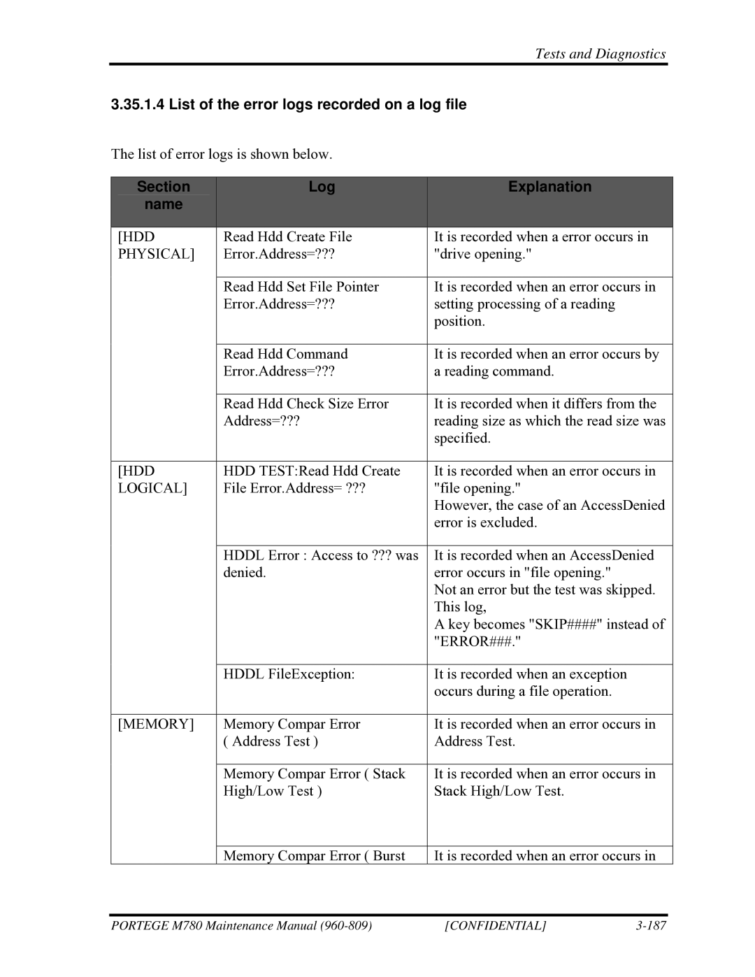 Toshiba 960-809 manual List of the error logs recorded on a log file, Section Log Explanation Name 