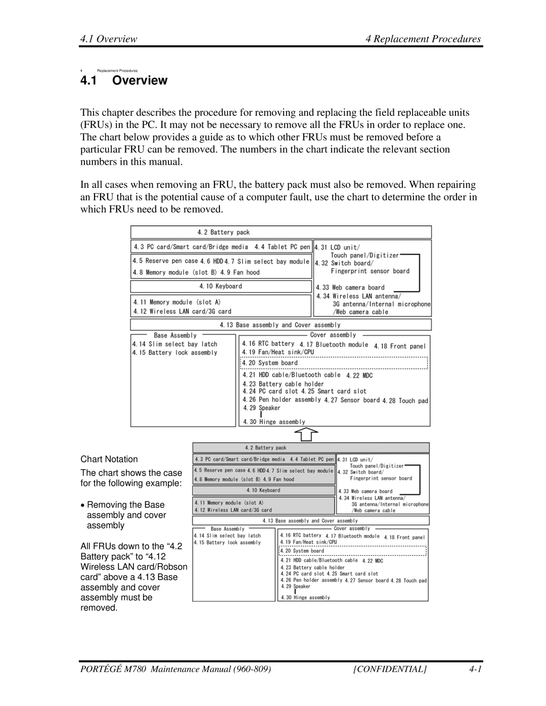 Toshiba 960-809 manual Overview Replacement Procedures 