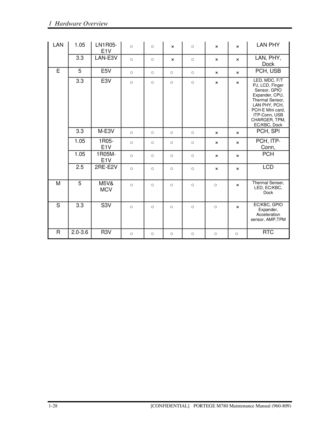 Toshiba 960-809 manual Lan 