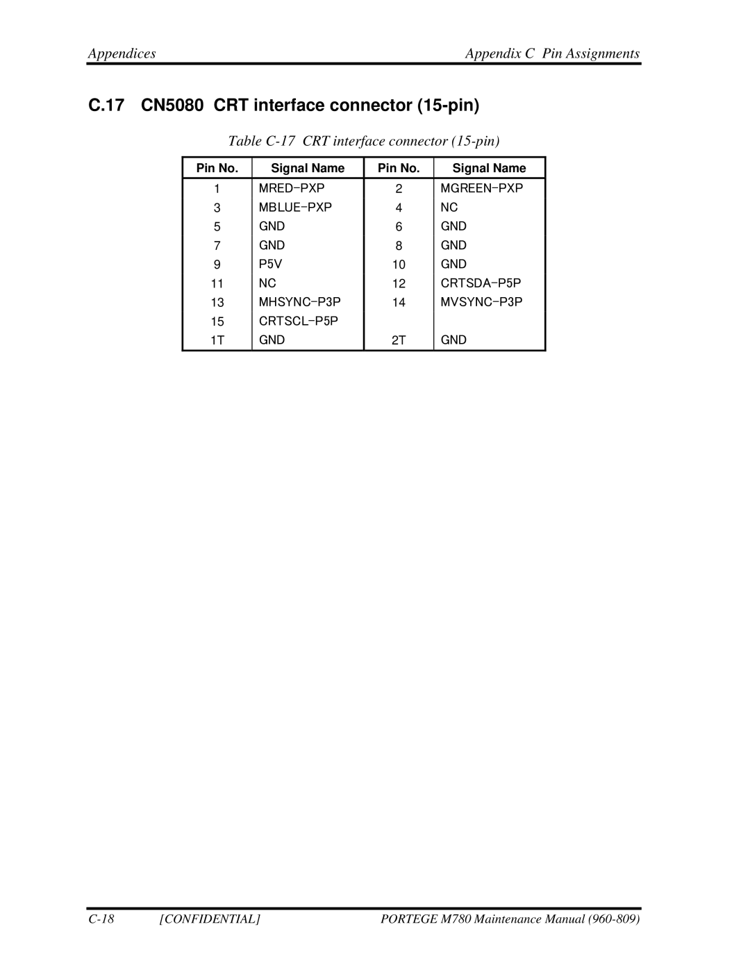 Toshiba 960-809 manual 17 CN5080 CRT interface connector 15-pin, Table C-17 CRT interface connector 15-pin 
