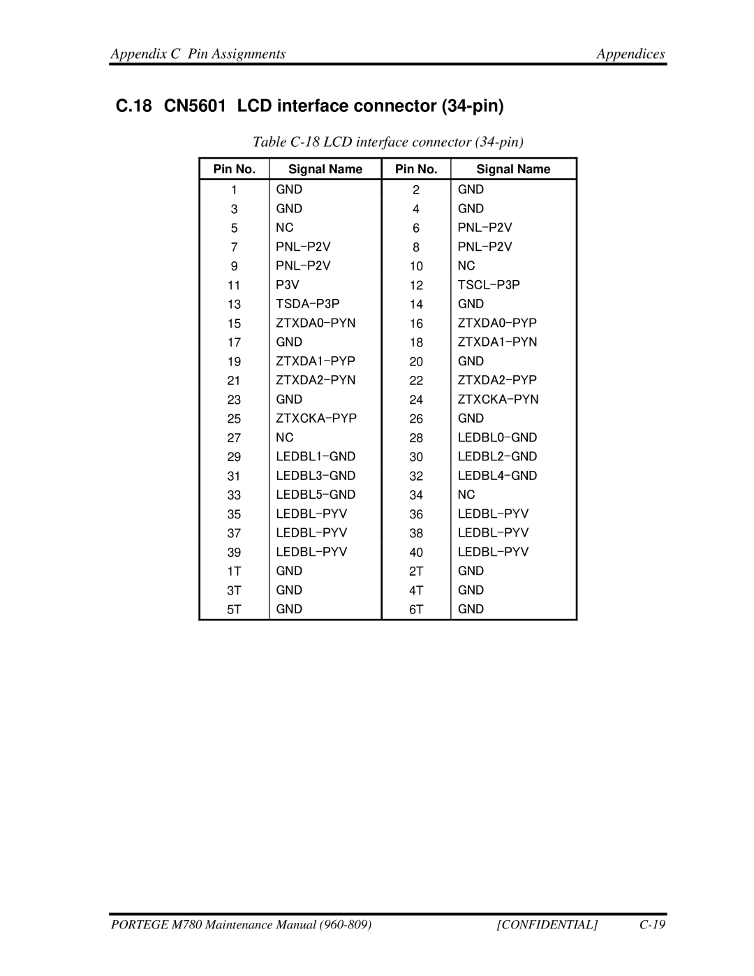 Toshiba 960-809 manual 18 CN5601 LCD interface connector 34-pin, Table C-18 LCD interface connector 34-pin 