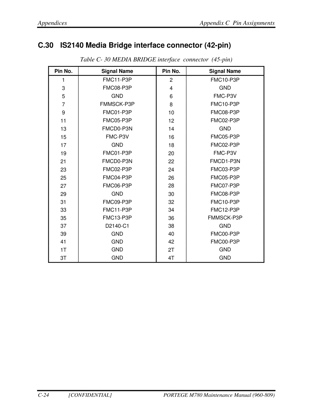 Toshiba 960-809 30 IS2140 Media Bridge interface connector 42-pin, Table C- 30 Media Bridge interface connector 45-pin 