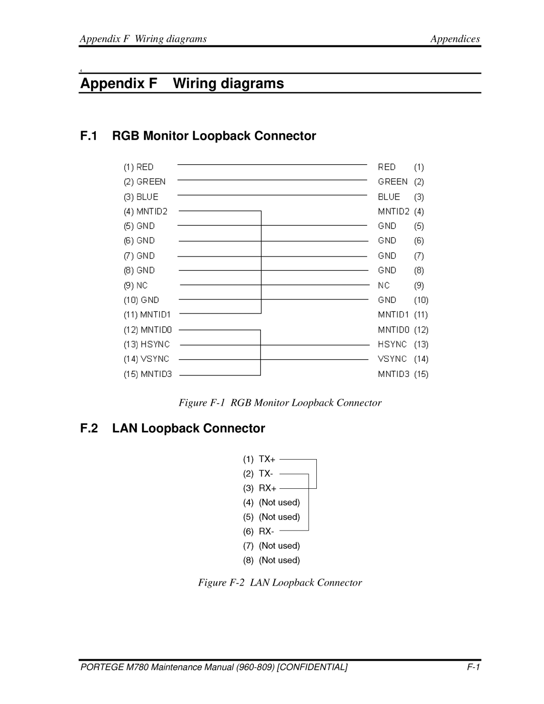 Toshiba 960-809 manual RGB Monitor Loopback Connector, LAN Loopback Connector, Appendix F Wiring diagrams Appendices 