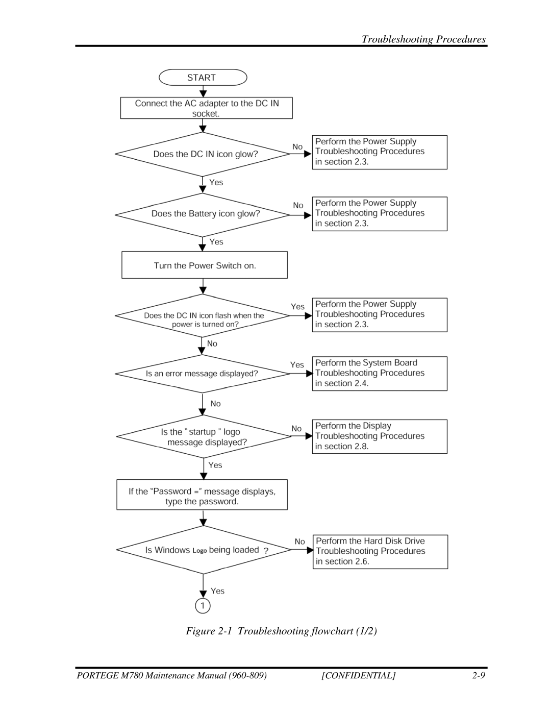 Toshiba 960-809 manual Troubleshooting flowchart 1/2 