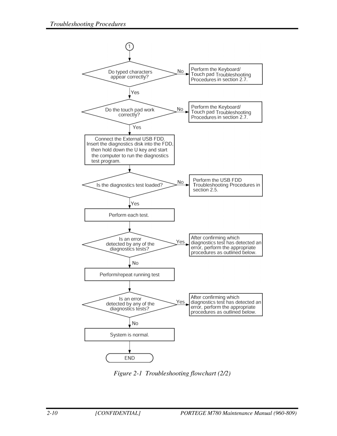 Toshiba 960-809 manual Troubleshooting flowchart 2/2 