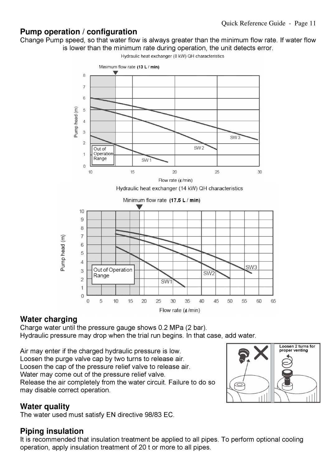 Toshiba A09-01P manual Pump operation / configuration, Water charging, Water quality, Piping insulation 