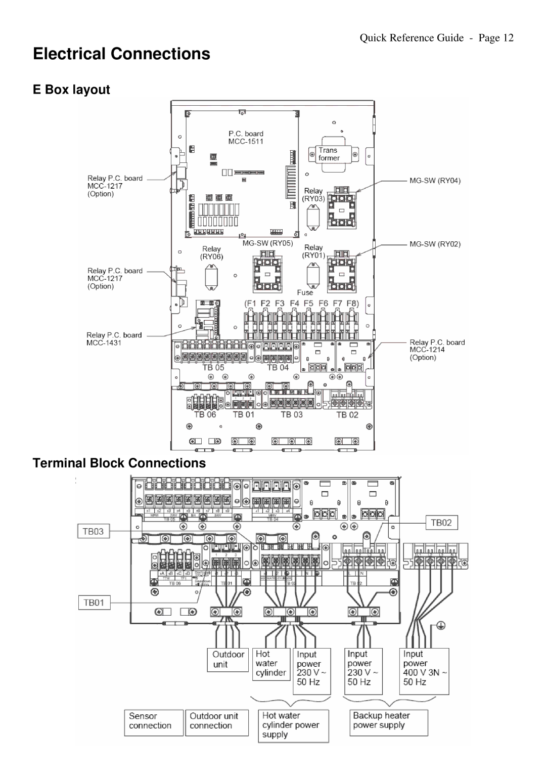 Toshiba A09-01P manual Electrical Connections, Box layout Terminal Block Connections 