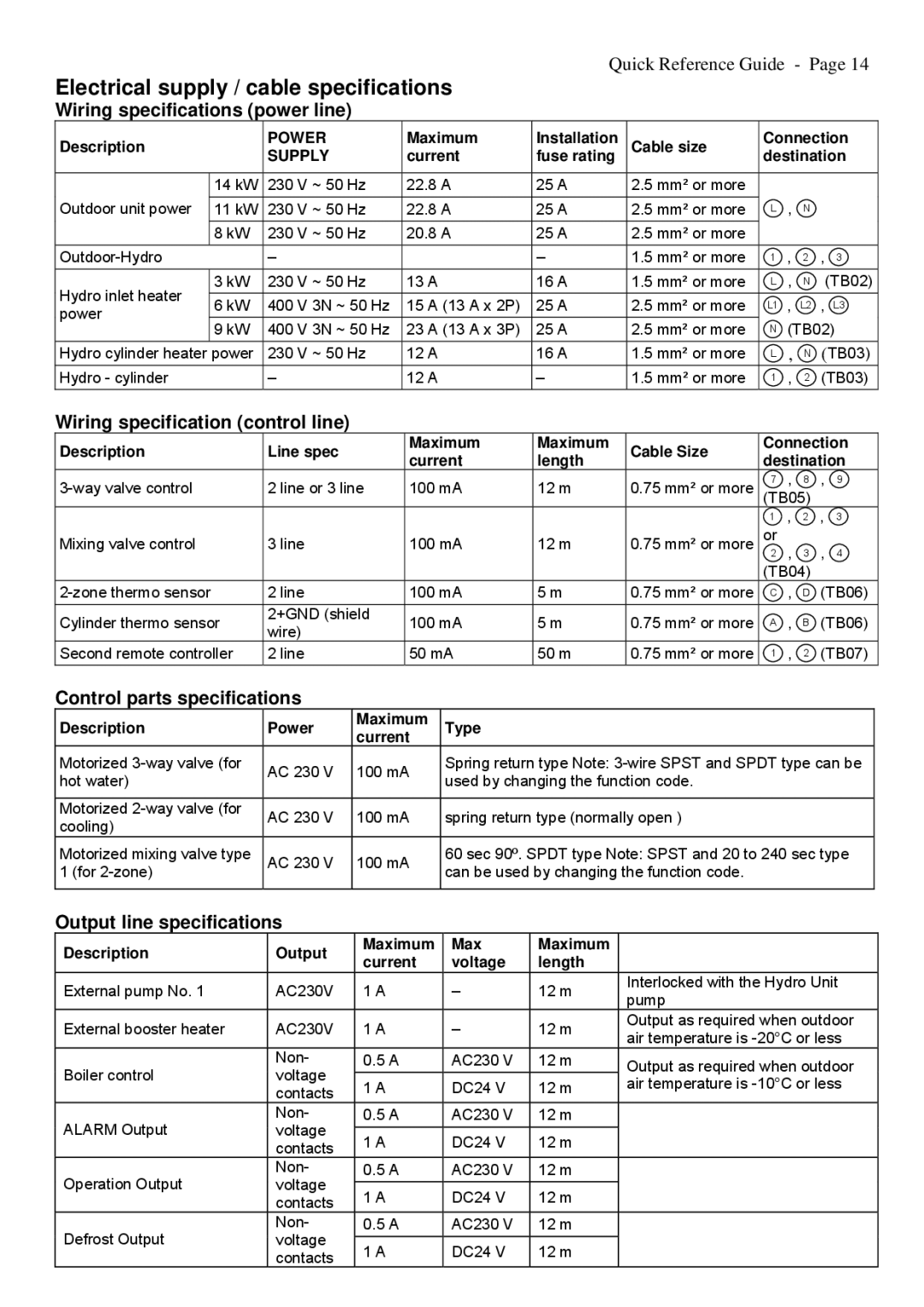 Toshiba A09-01P Electrical supply / cable specifications, Wiring specifications power line, Control parts specifications 