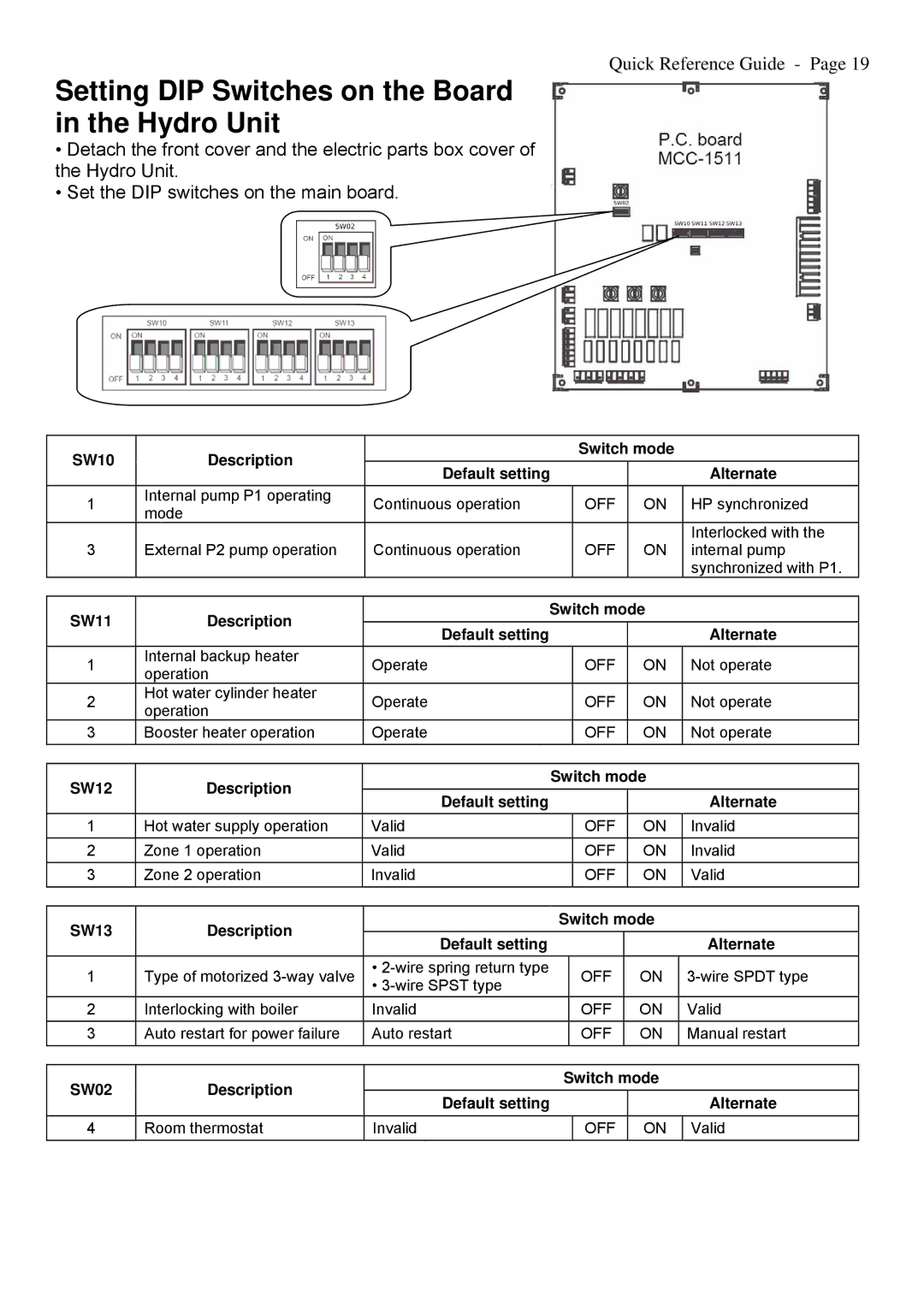 Toshiba A09-01P manual Setting DIP Switches on the Board in the Hydro Unit 