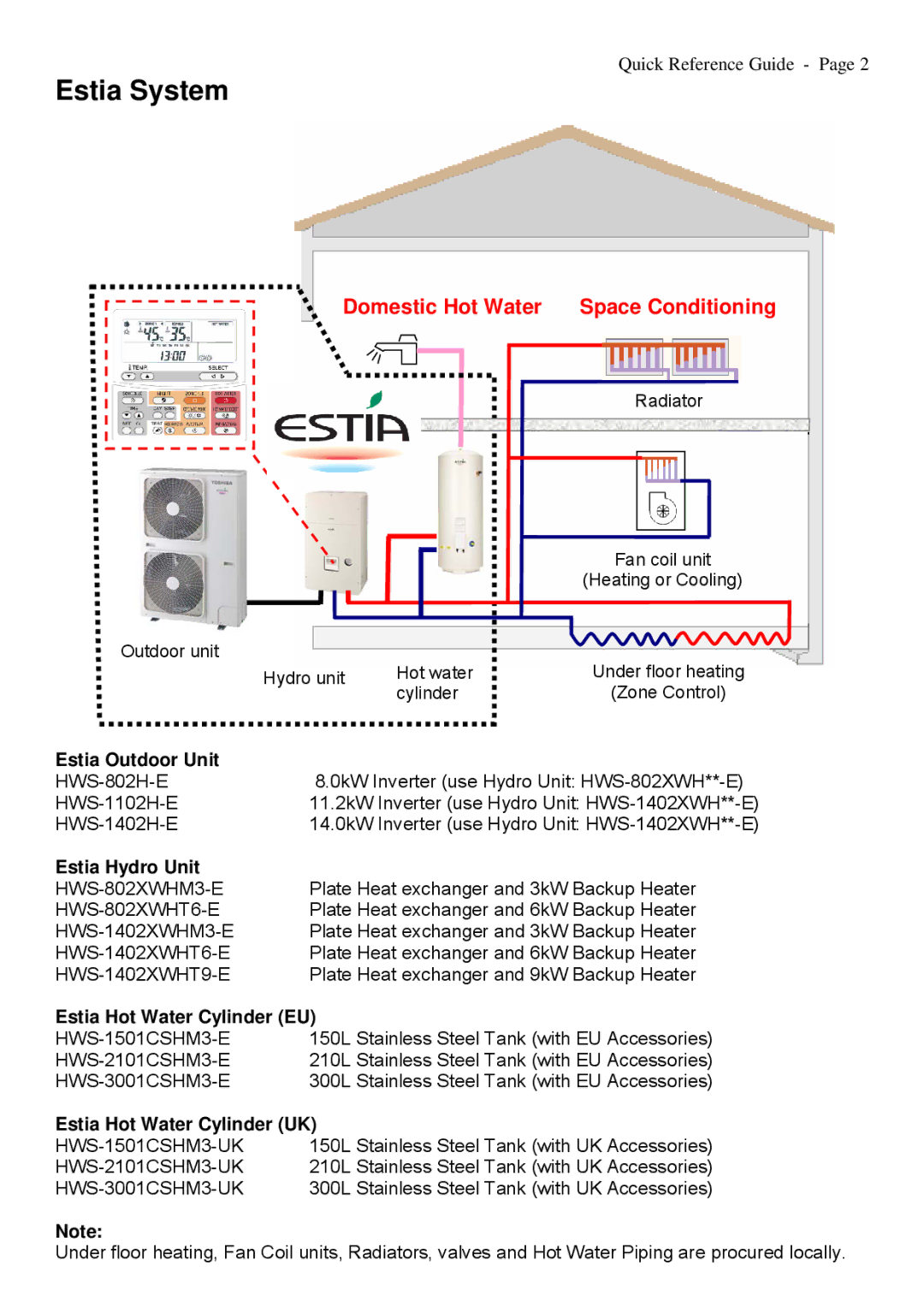 Toshiba A09-01P manual Estia System, Estia Hot Water Cylinder EU, Estia Hot Water Cylinder UK 