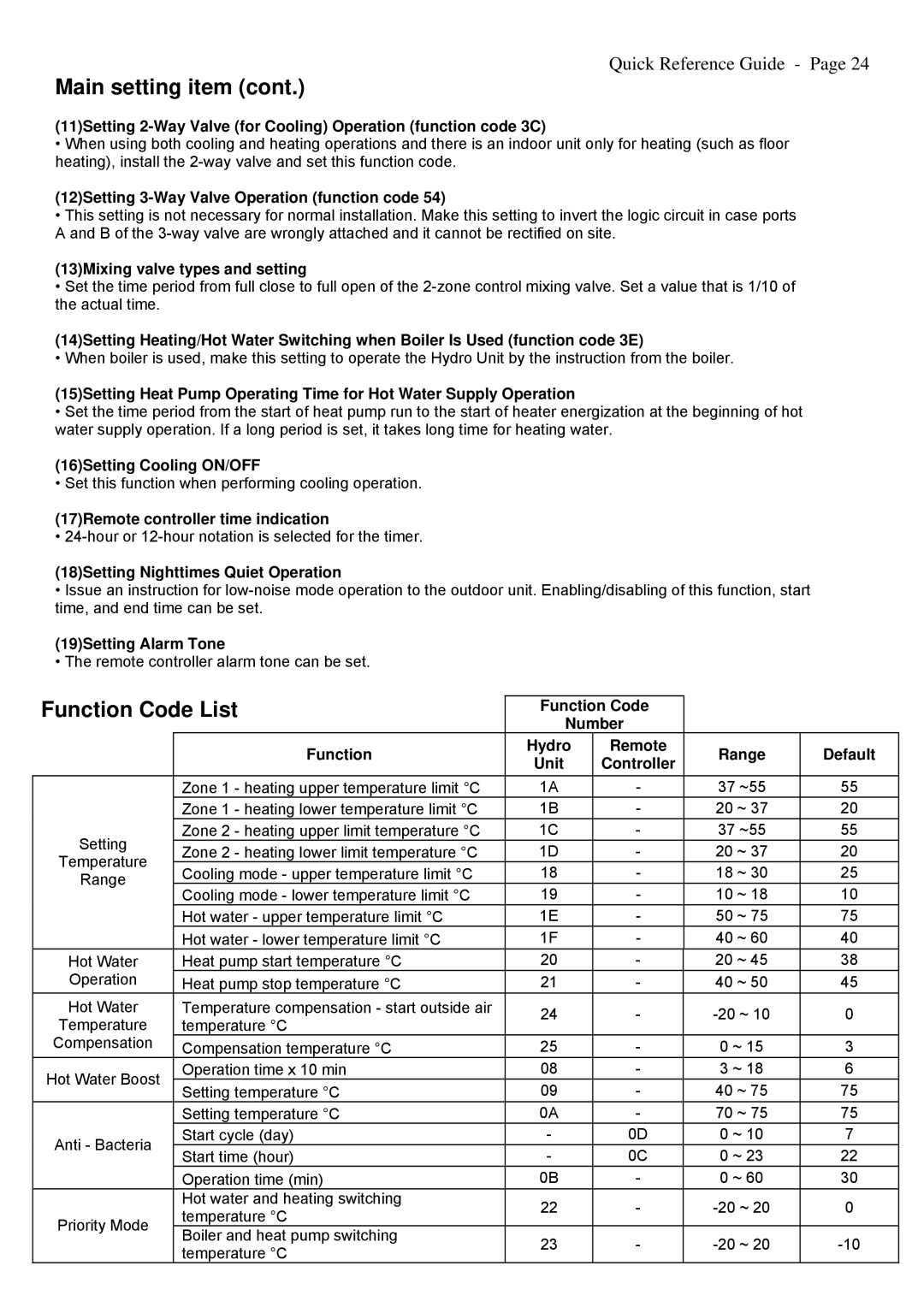 Toshiba A09-01P manual Main setting item, Function Code List 